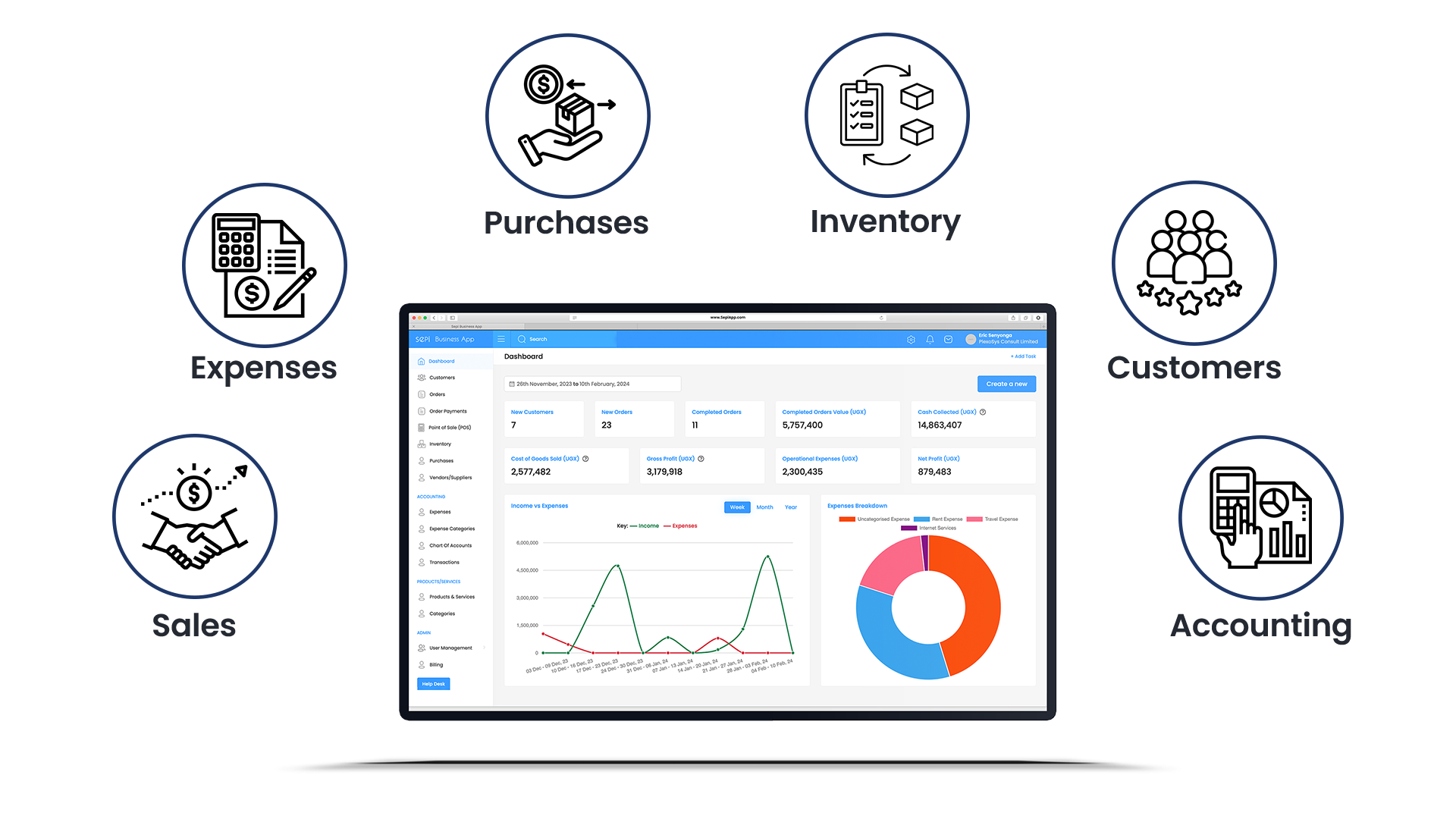 Sepi all-in-one business management system