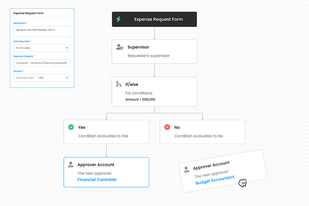 Sepi approval workflow builder