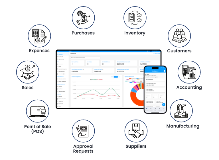 Sepi Business App Main Image Sepi All in One Business Management Software features image
