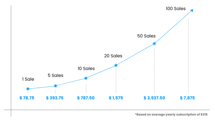 Sepi-Partner-Earnings-Graph2